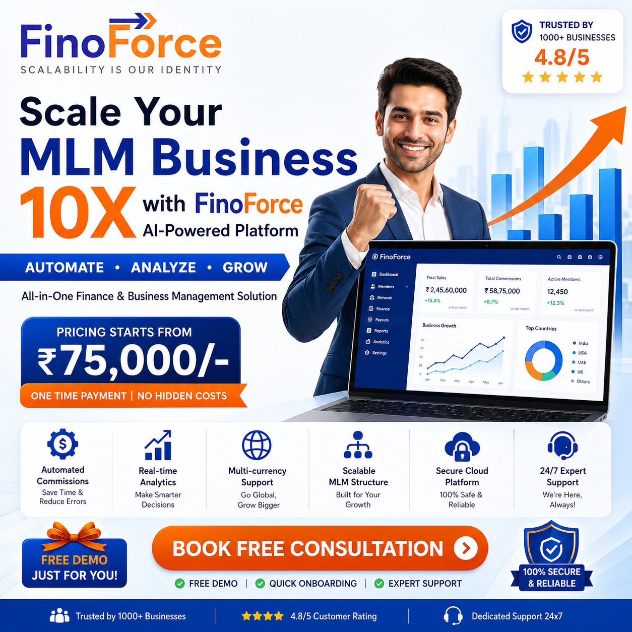 FinoForce - Best MLM Software Development Company in India Facebook ad from May 27, 2026