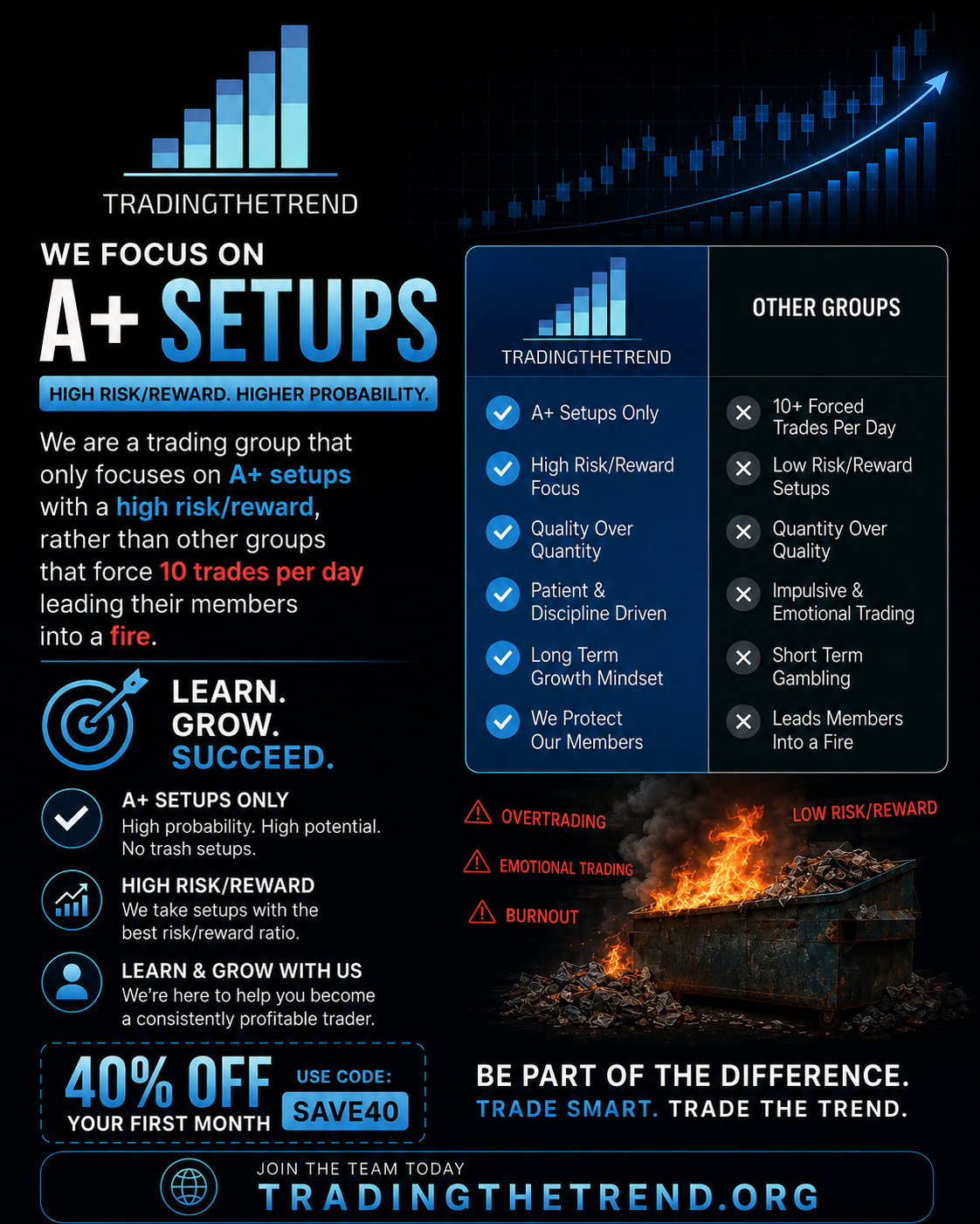 Tradingthetrend Facebook ad: Get 40% OFF Your First Month With Code: SAVE40