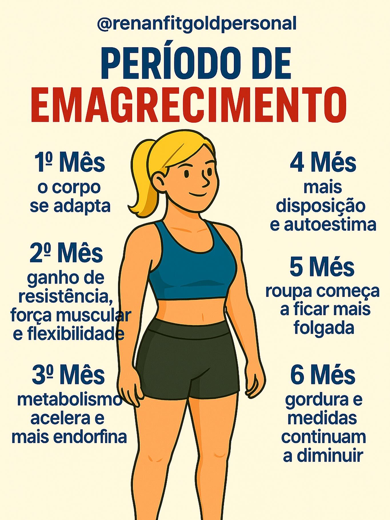 Renan - FitGold Facebook ad: PERÍODO DE EMAGRECIMENTO