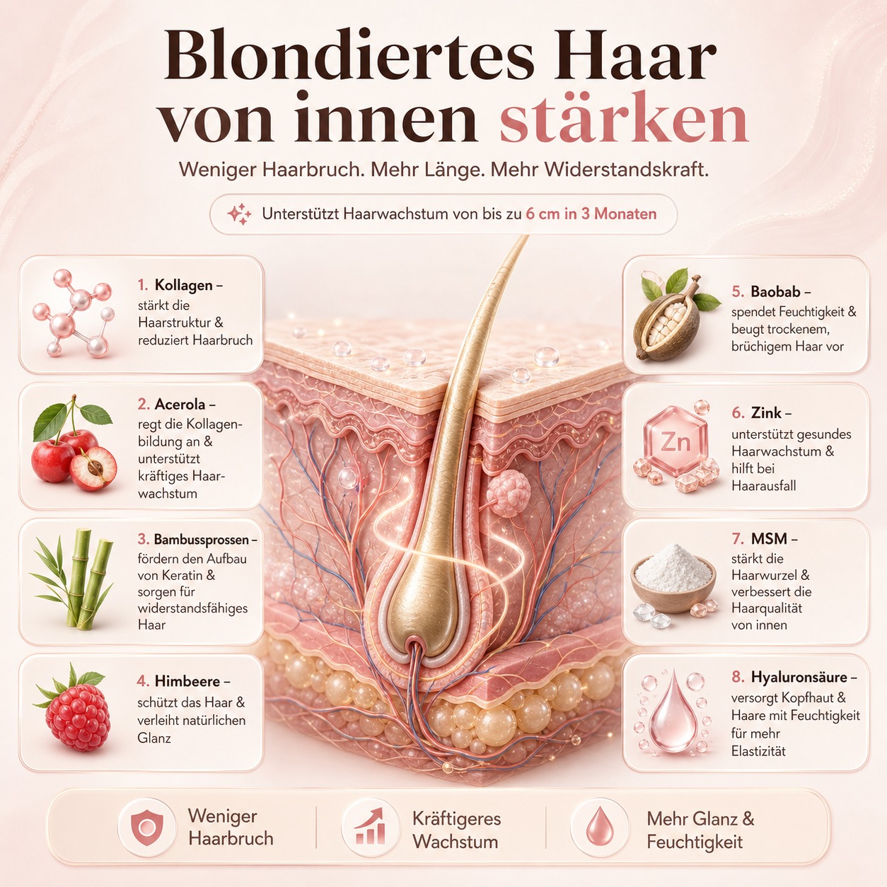  Natur Gesund Check Facebook ad