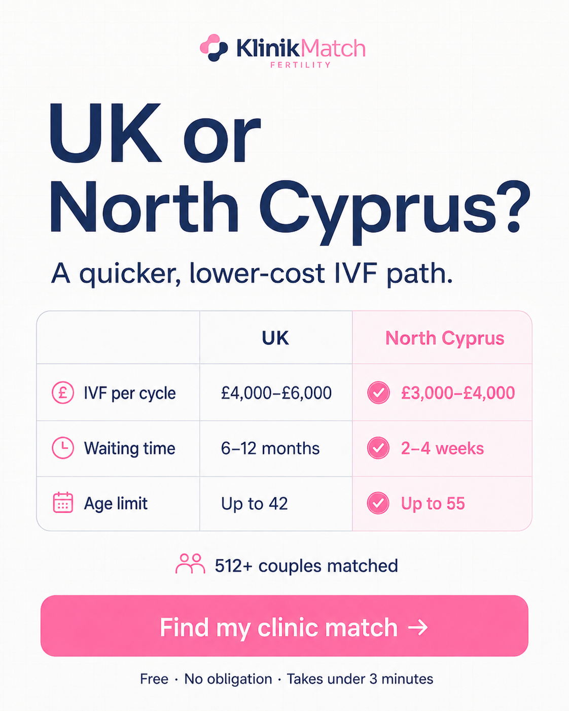 KlinikMatch Facebook ad