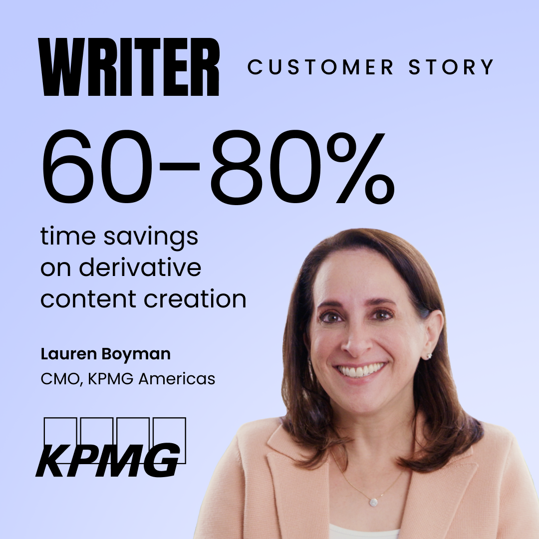 Writer AI HQ Facebook ad: Accelerate your go-to-market with WRITER