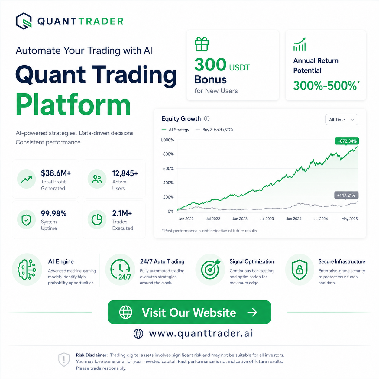 Mạc Hằng Facebook ad: Claim Your 300 USDT Trial Bonus