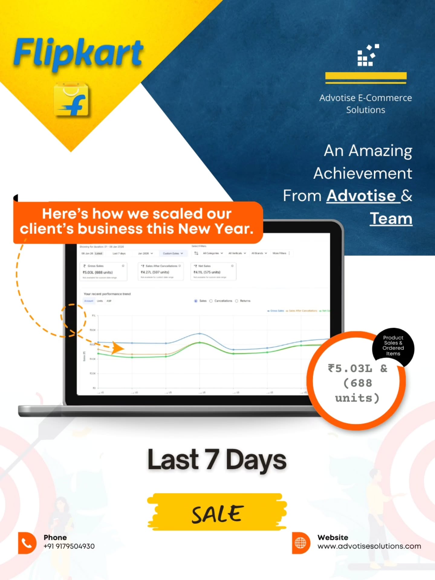 Advotise E-commerce Solutions Facebook ad: We started the year strong.