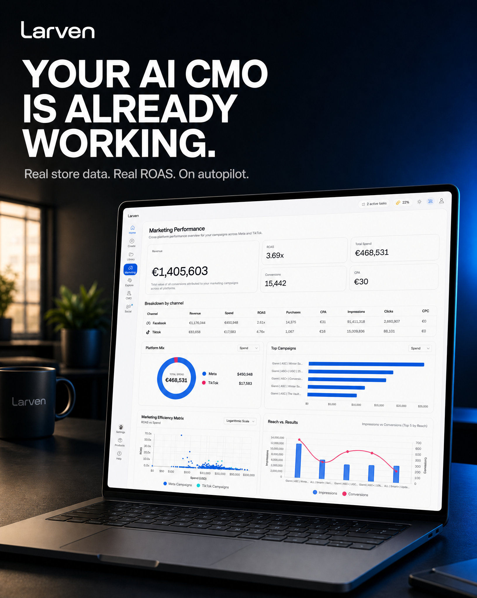 Larven AI Facebook ad