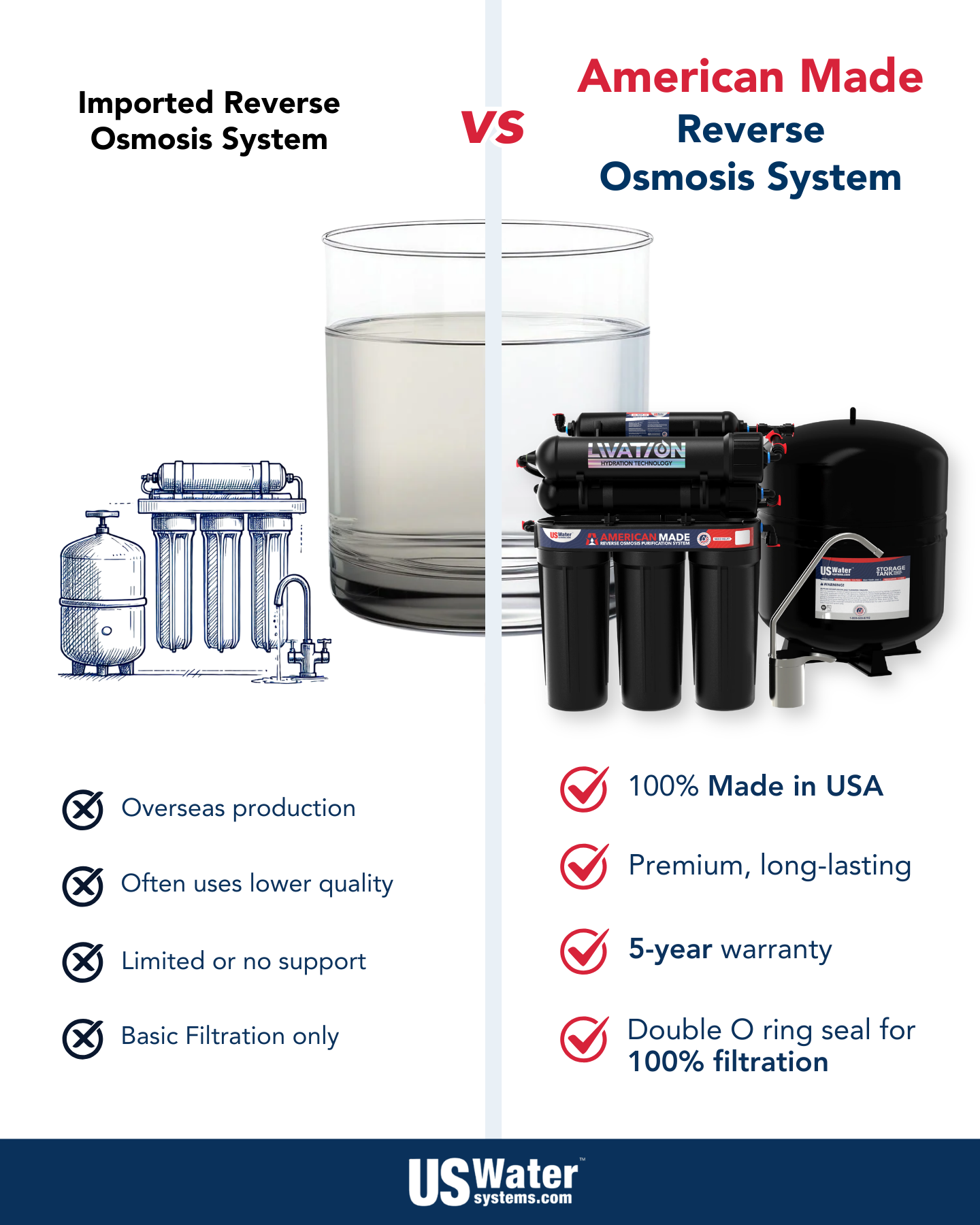 US Water Systems Facebook ad: Great Water Starts Here!
