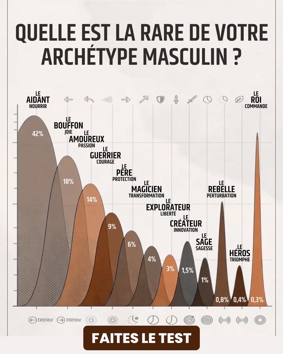Libérez le potentiel de votre archétype Facebook ad