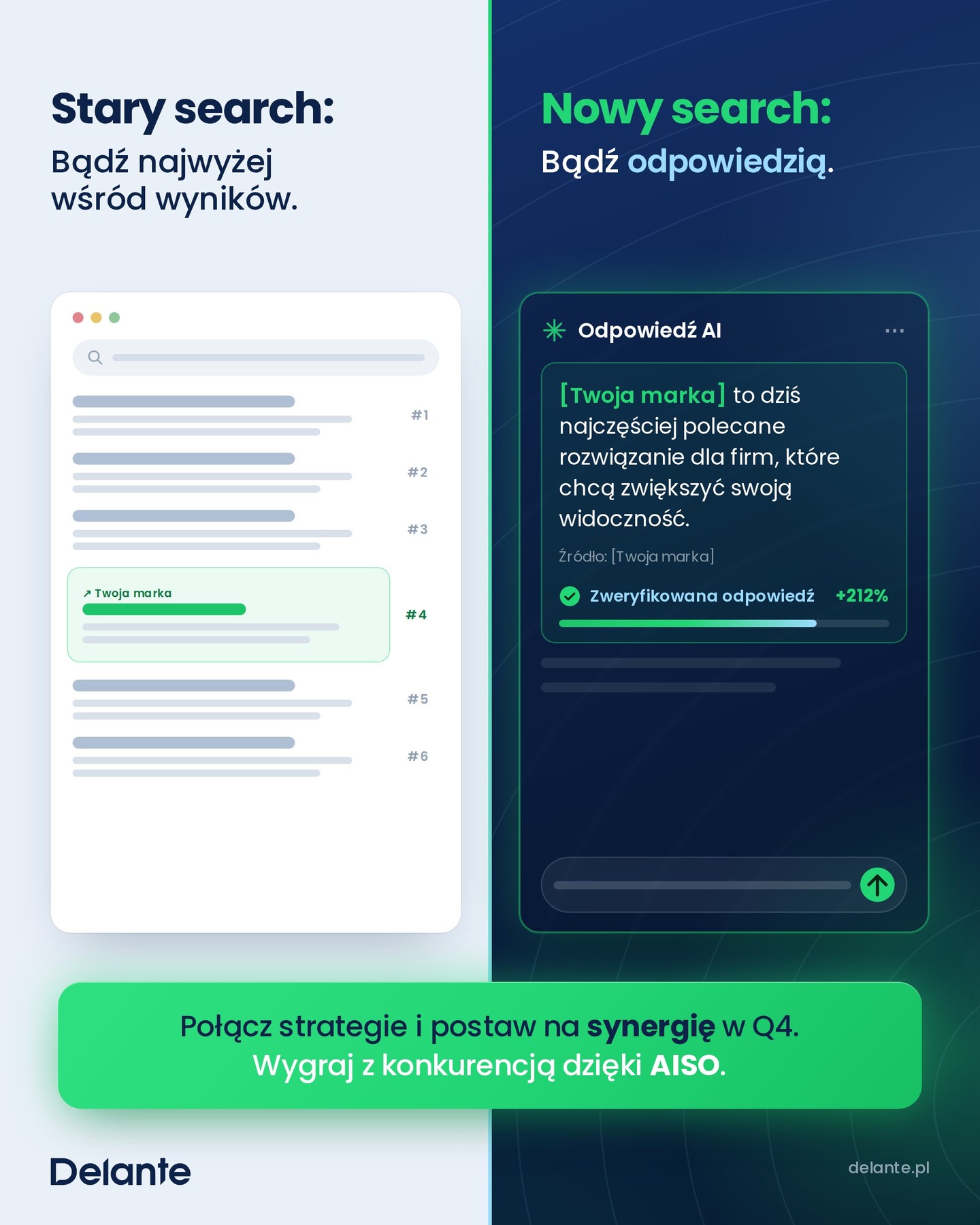 Delante Facebook ad: Delante najlepszą agencją łączącą SEO, SEM i AI w Europie…