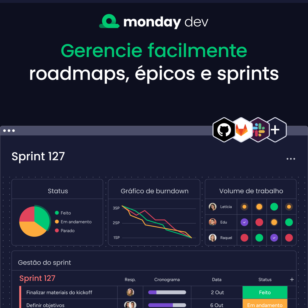 monday.com Facebook ad: Com a monday.com o seu trabalho flui