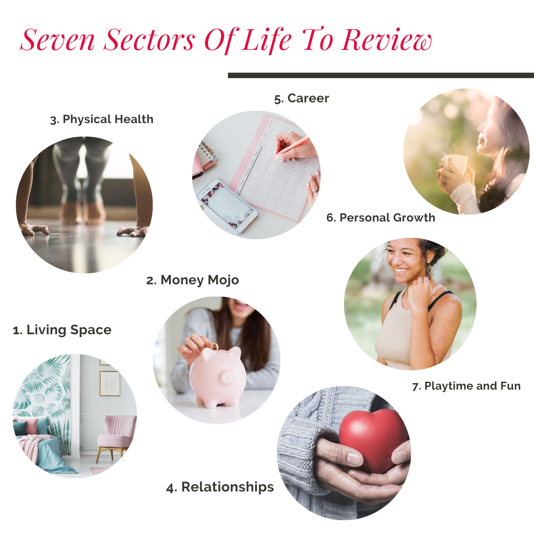 Louise Thompson - Wellbeing Coach & Author Facebook ad: When was the last time you really considered…