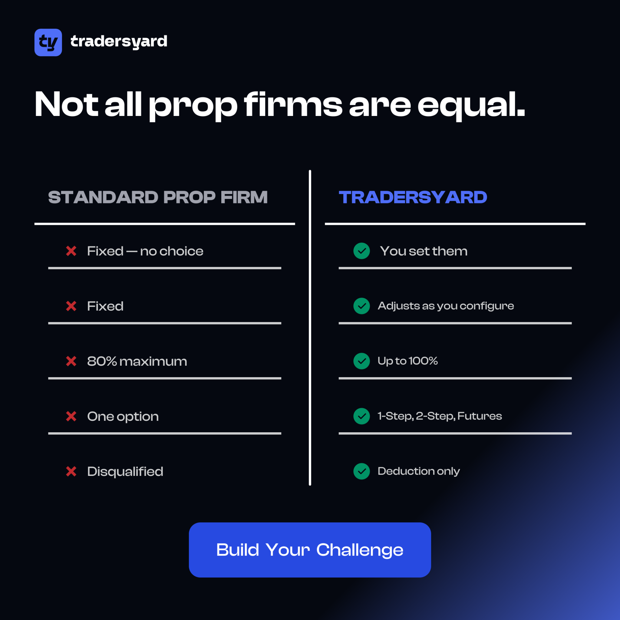 Tradersyard Facebook ad: Use code WELCOME25 to get 25% off