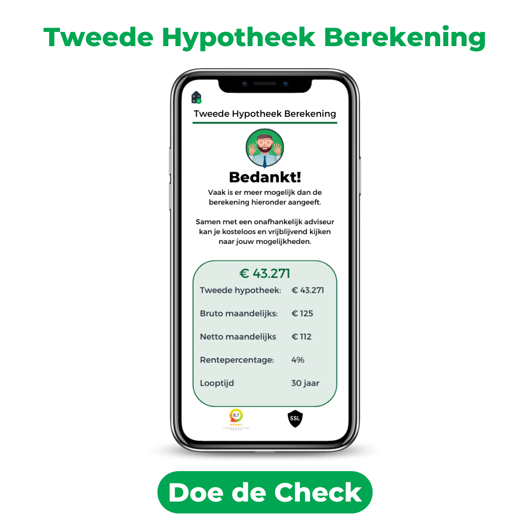 Hypotheekberekenen.nl Facebook ad: Overwaarde Voor Verbouwing
