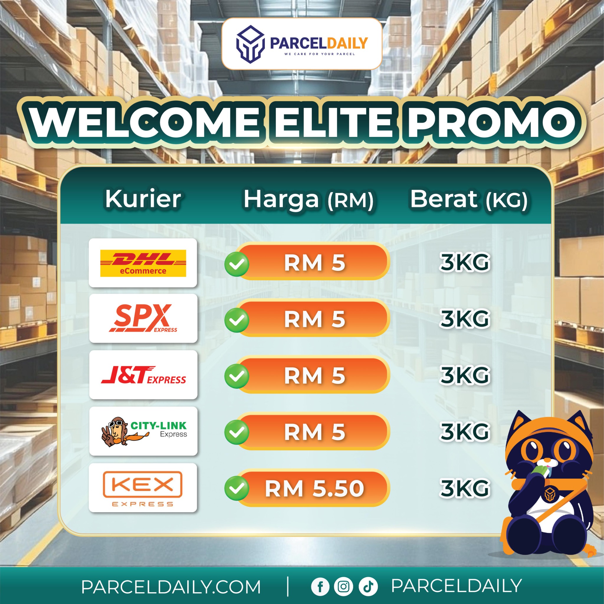 ParcelDaily Facebook ad