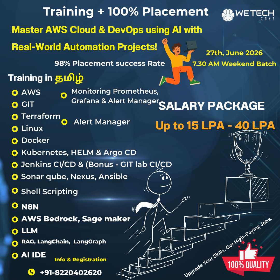 WeTech Facebook ad: Our Learners Placed at 15-40 LPA