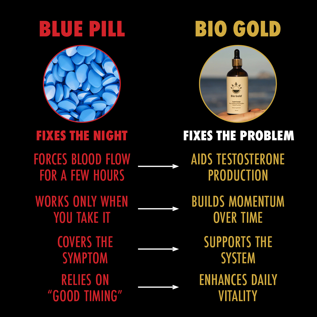 Bio Gold NZ Facebook ad