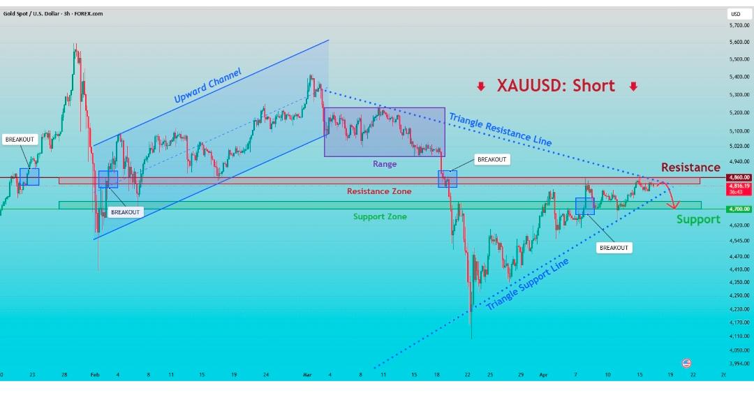 Xauusd Gold Pro Trader  Facebook ad