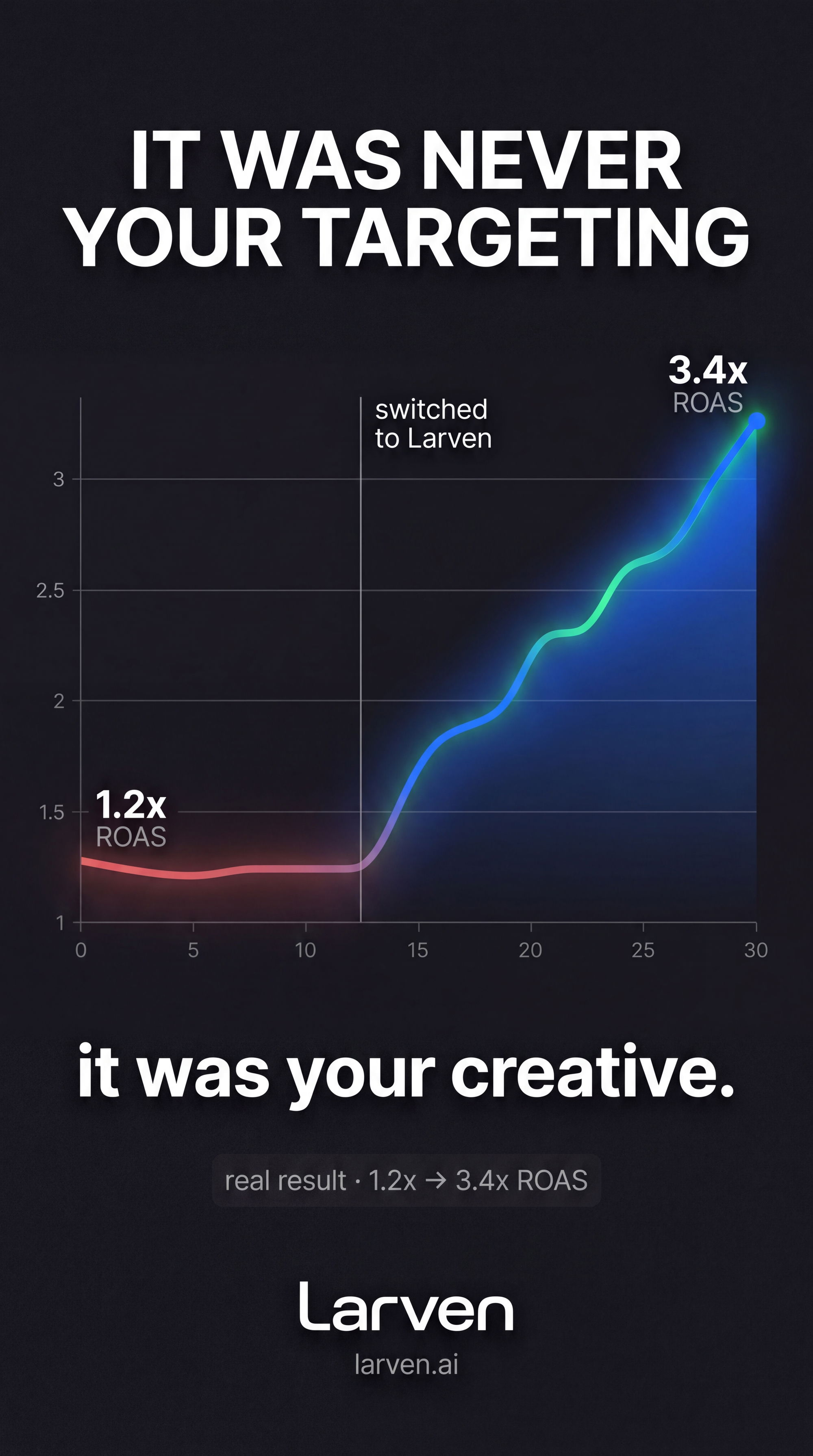 Larven AI Facebook ad