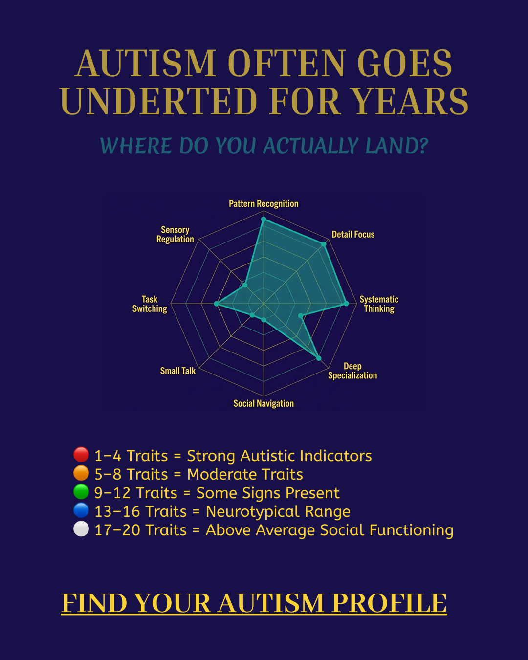 Personality Test: Created by Experts  Facebook ad