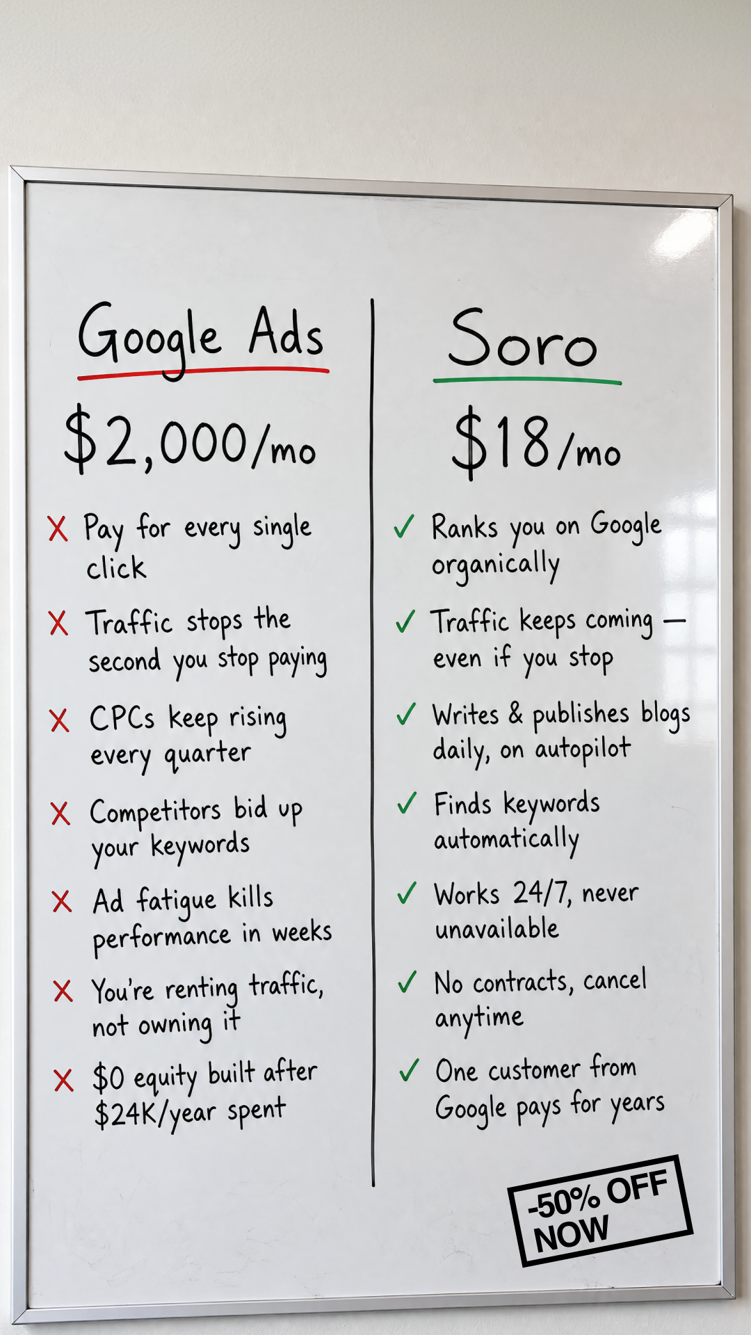 Soro SEO Facebook ad