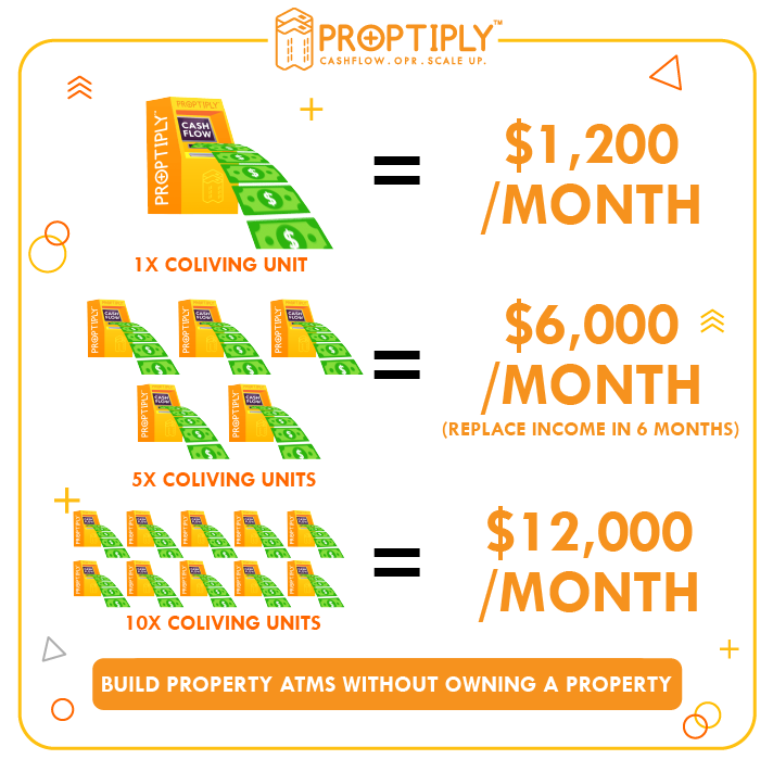 Proptiply - Cashflow OPR Scale Up Facebook ad