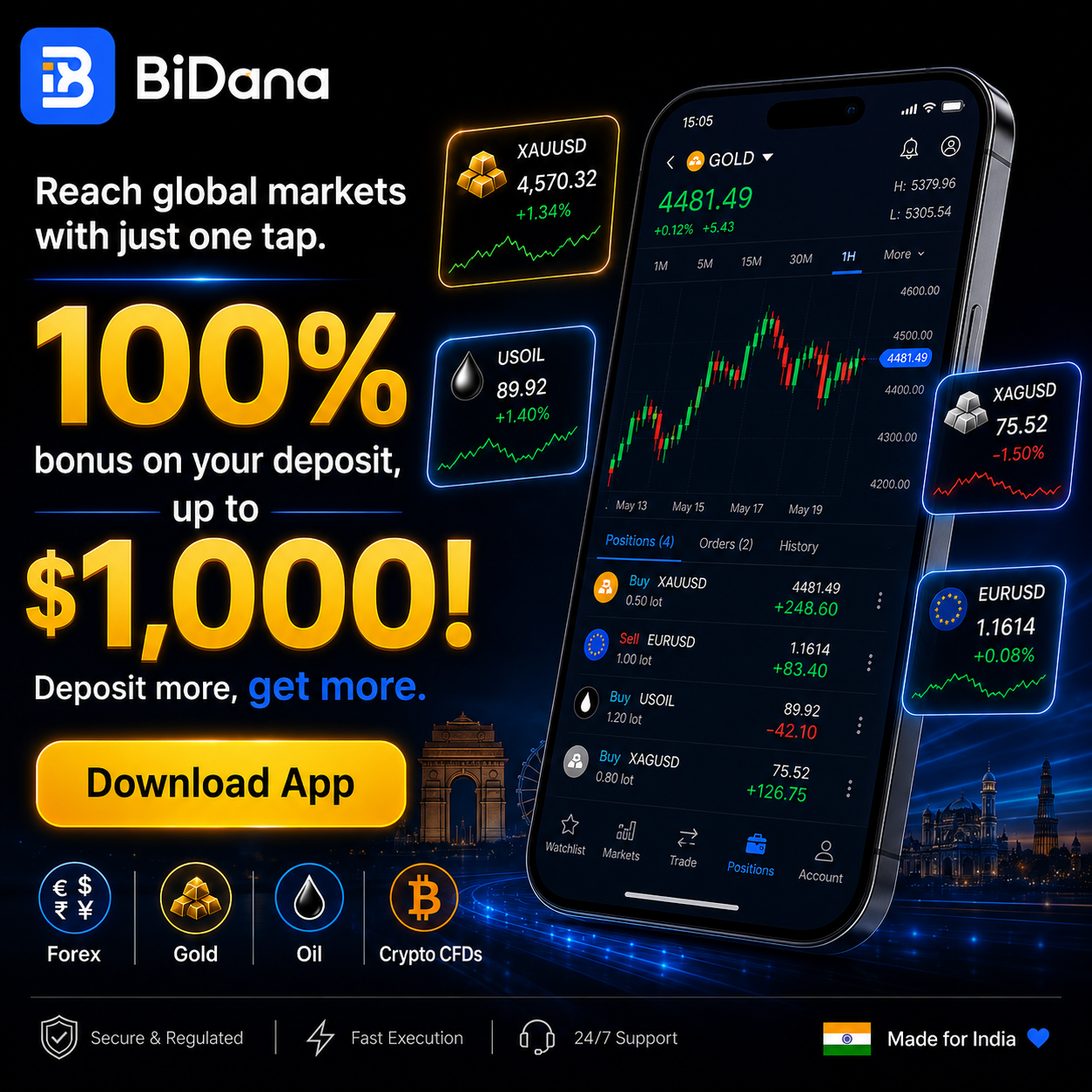 BiDana Trading Broker Facebook ad: BiDana - Online Trading