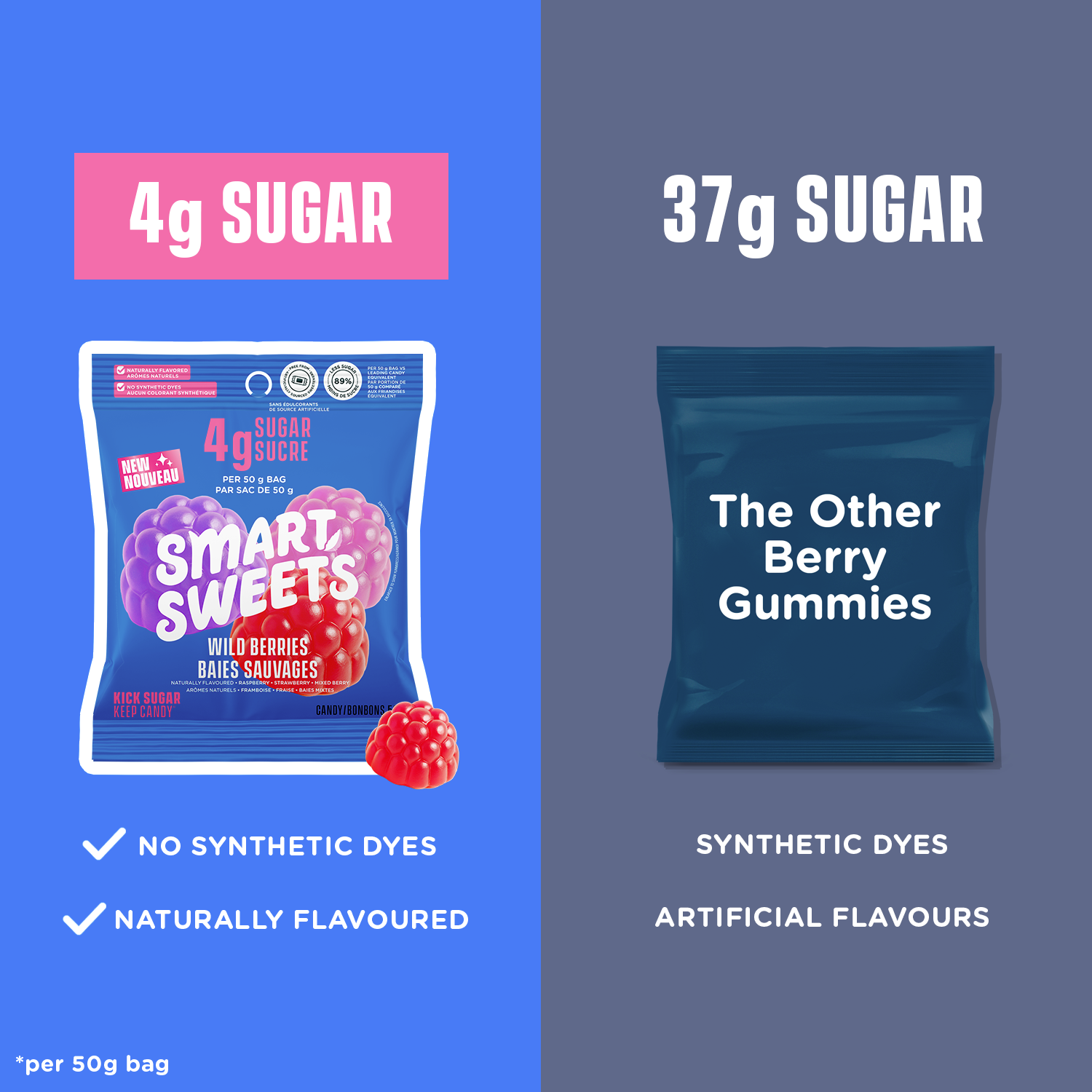 SmartSweets Facebook ad
