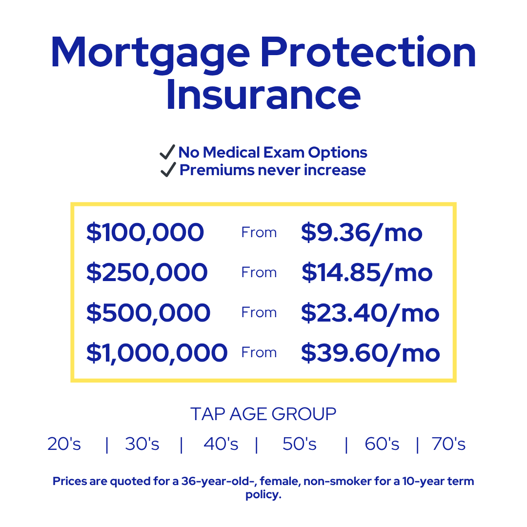 QuickestCoverage Facebook ad: Mortgage Protection Plans Built for Families 25-55