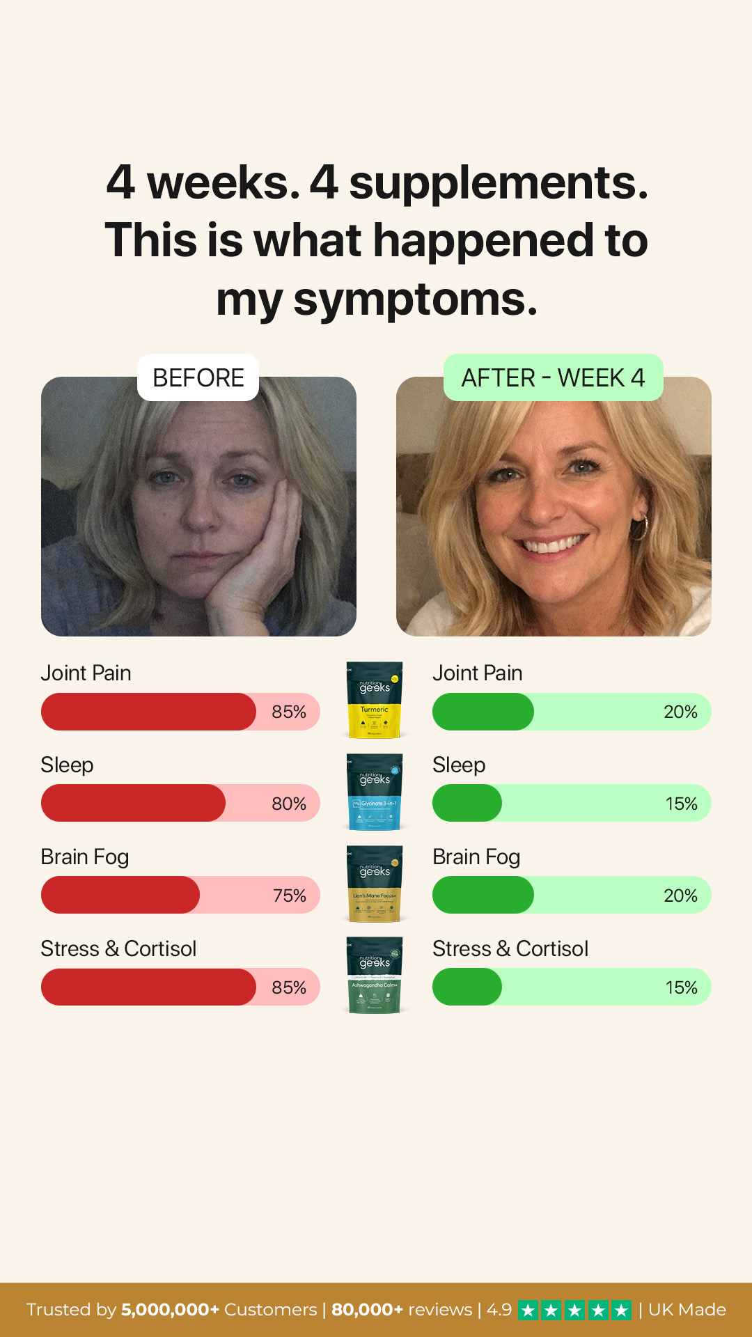 Nutrition Geeks Facebook ad