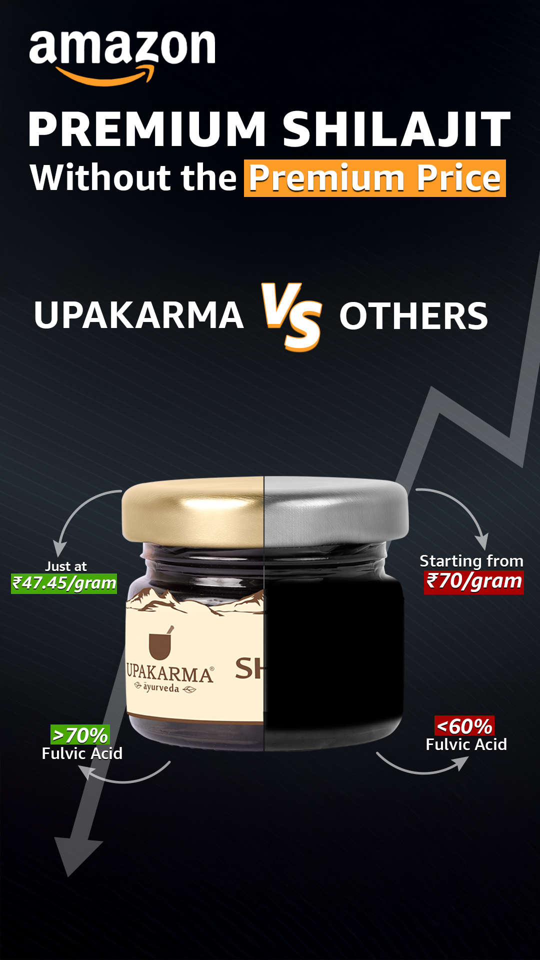 Upakarma Ayurveda Facebook ad
