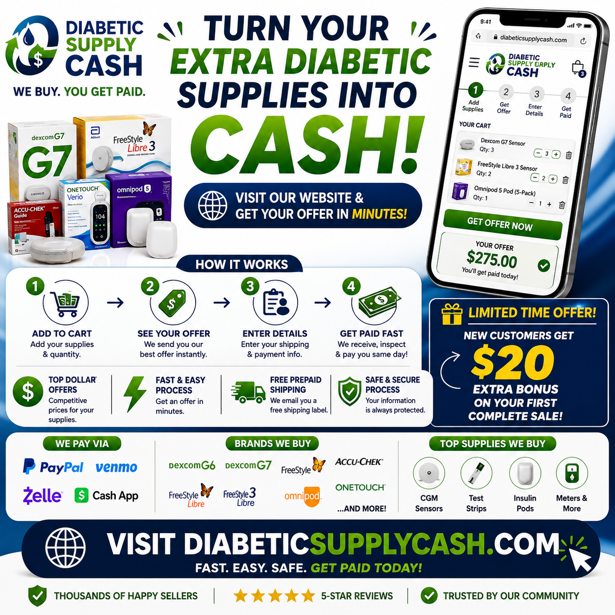 Diabetic Supply Cash Facebook ad: Get an Offer + $20 New Seller Bonus