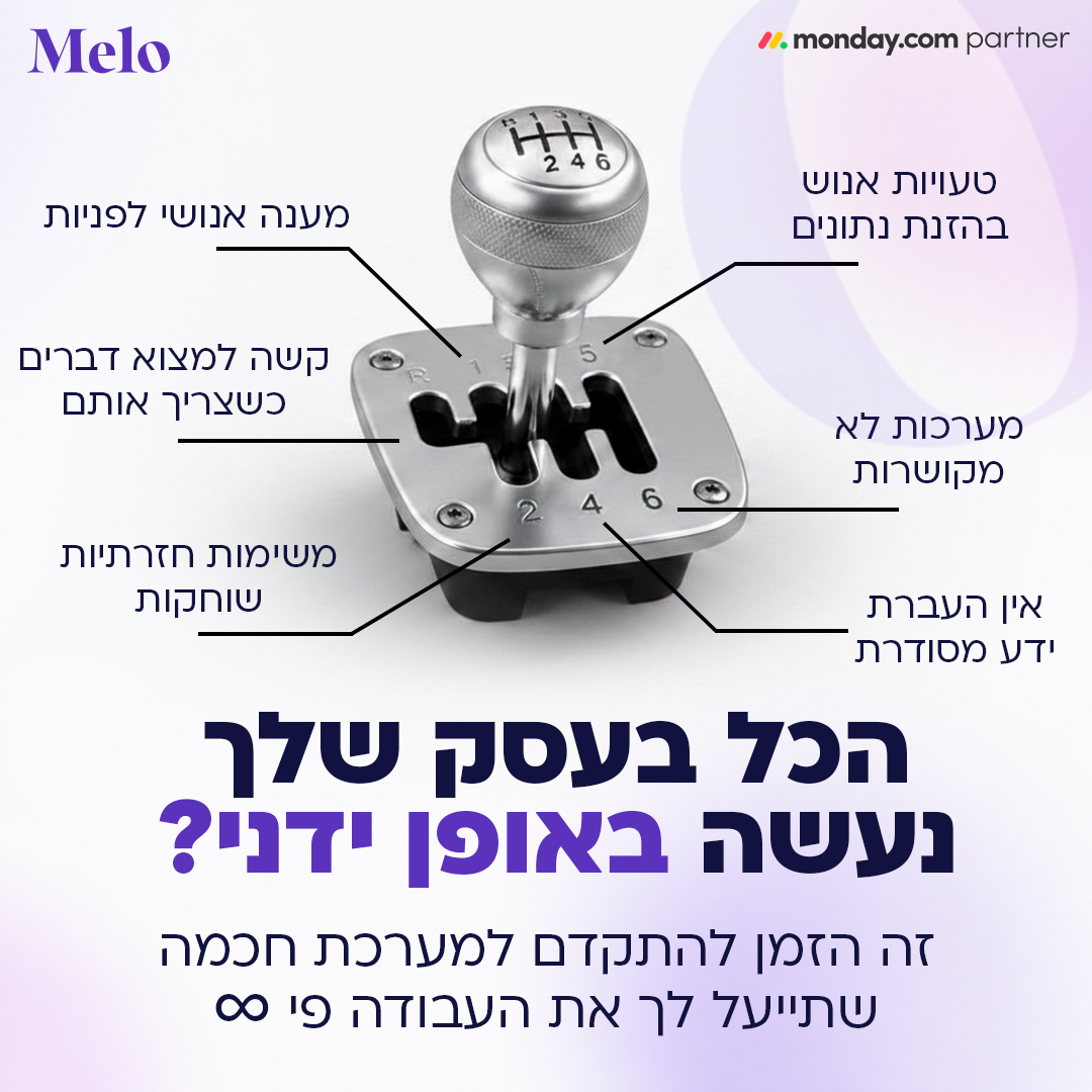 Melo Digital Facebook ad: רוצה ליצור סדר בארגון שלך? | השלב הראשון הוא ללחוץ כאן, כל…