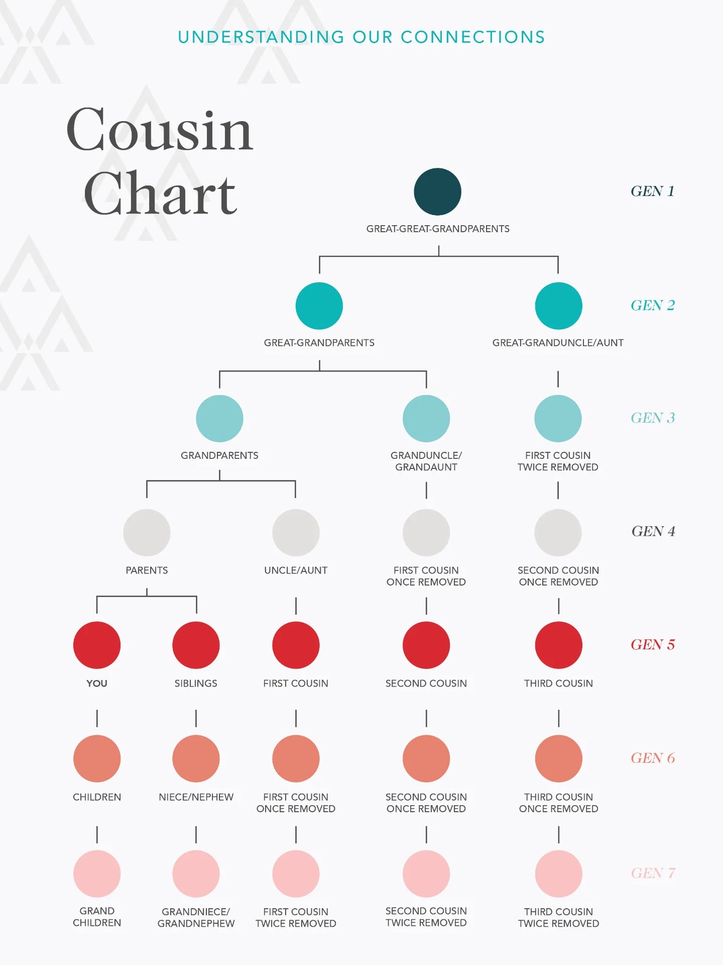 KIN Genealogy Facebook ad: KIN Genealogy | Family History Research