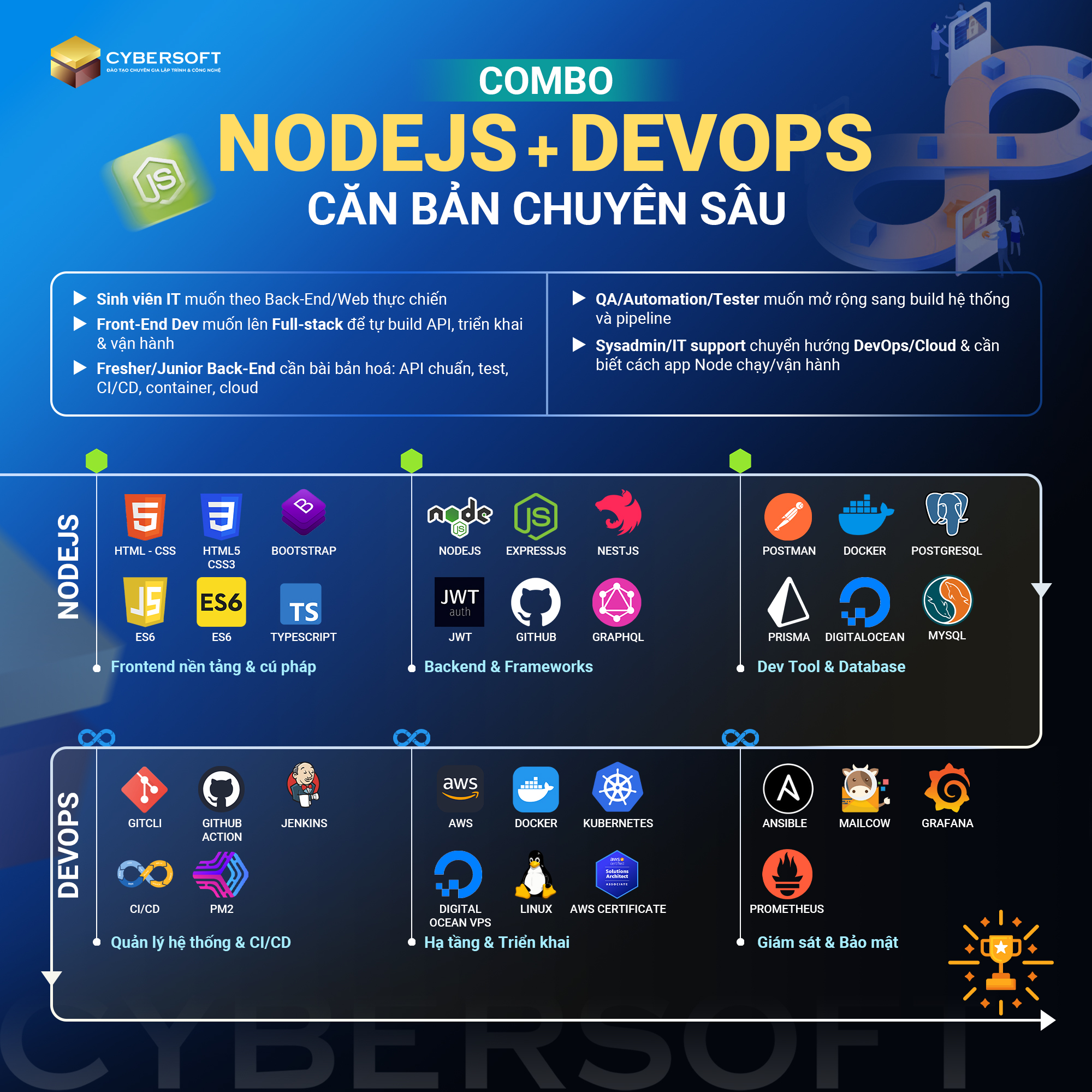 CyberSoft - Đào Tạo Chuyên Gia Lập Trình & Công Nghệ Facebook ad