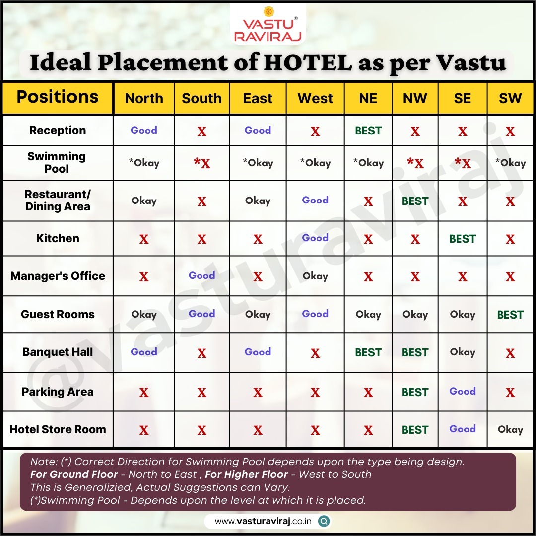 VastuRaviraj Facebook ad