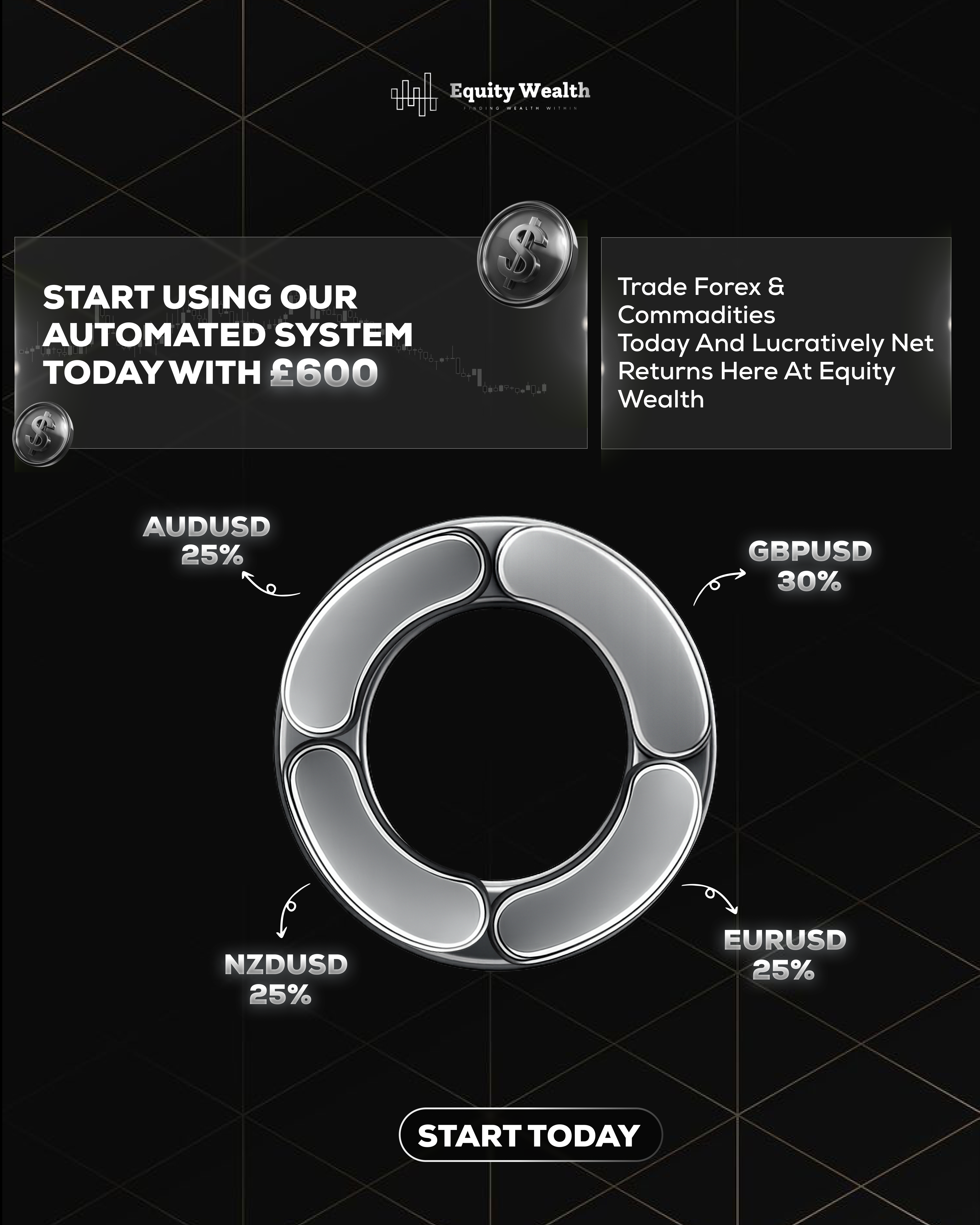 Equity Wealth Facebook ad: Trade Smarter, Not Harder