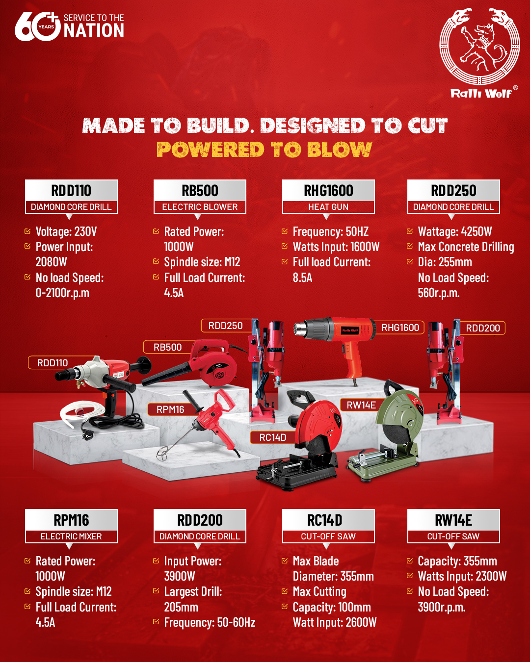 Ralli Wolf Facebook ad: Power Tools Manufacturers, Electric Power Tools, Welding…