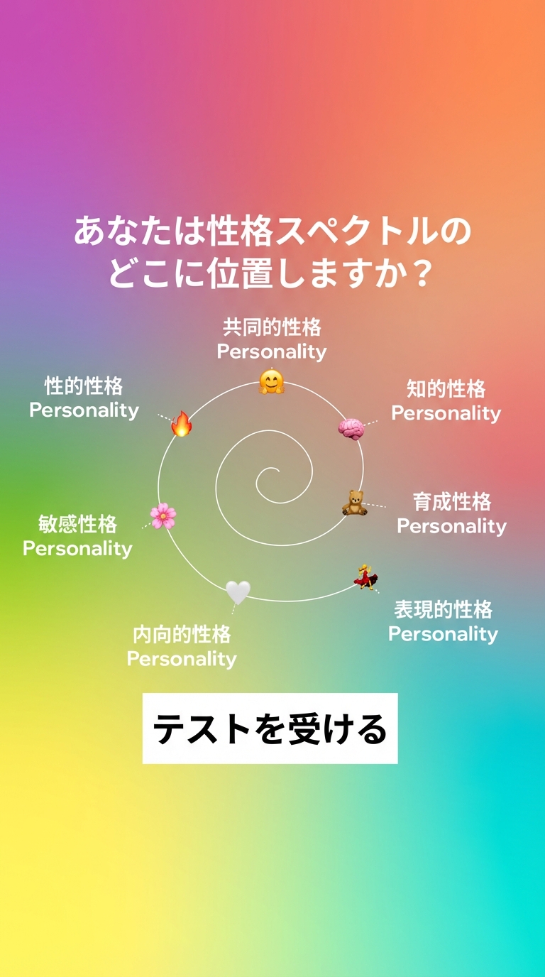 Personality Type Facebook ad