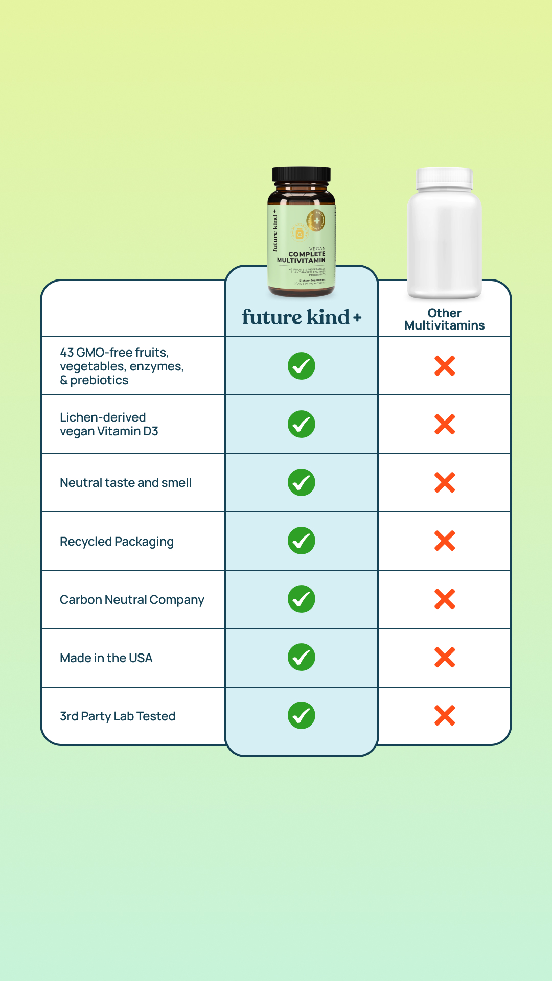 FUTURE KIND Facebook ad