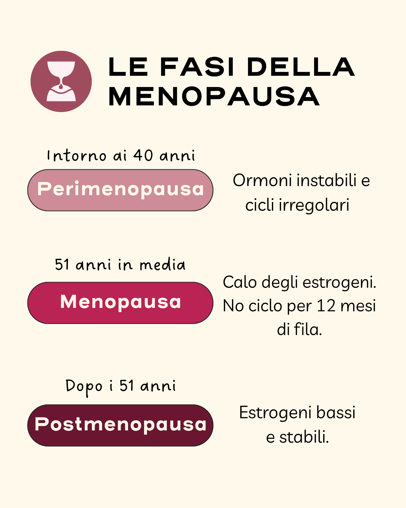 circles_it Facebook ad: Perimenopausa, menopausa, postmenopausa: ogni fase porta…