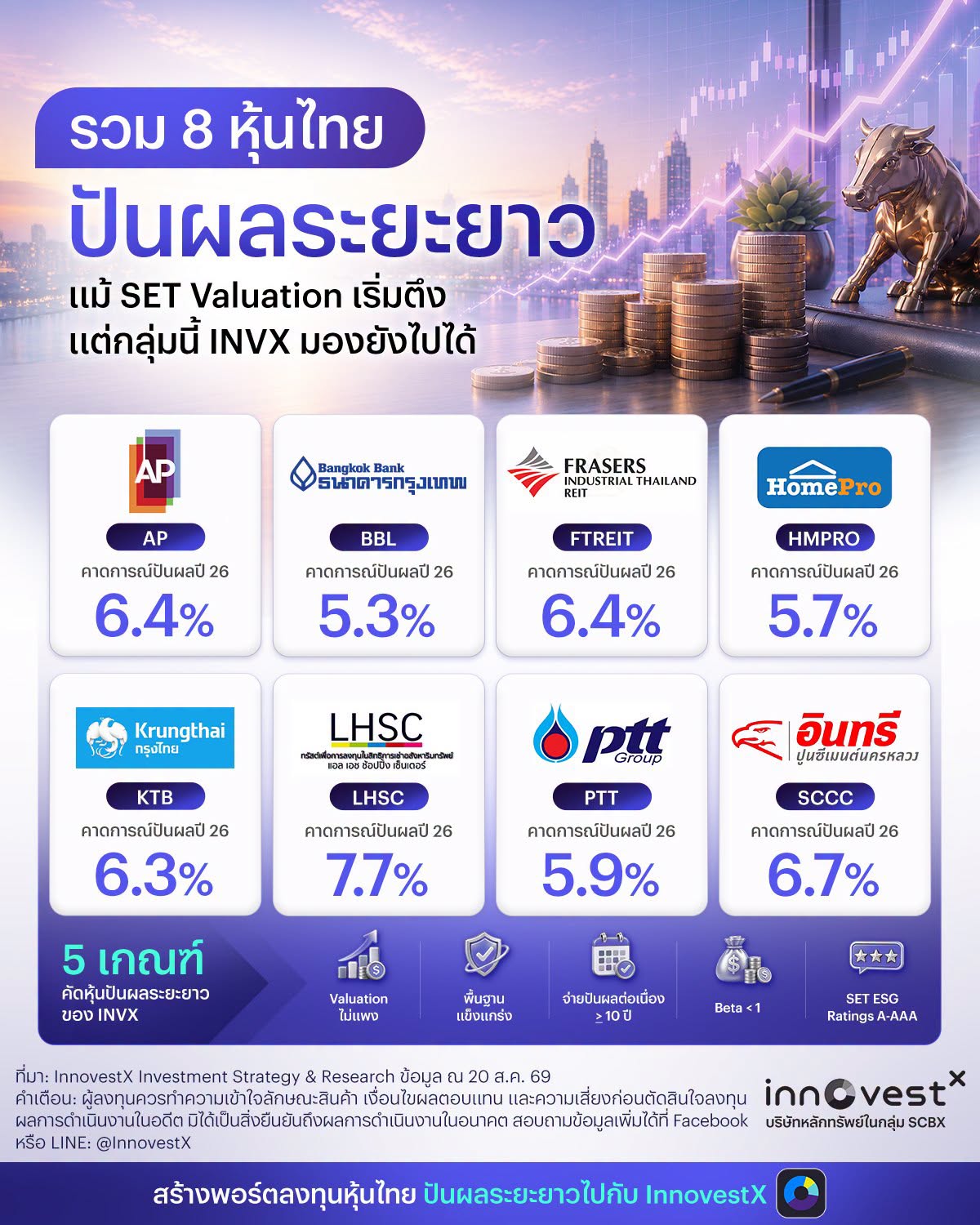 InnovestX Facebook ad