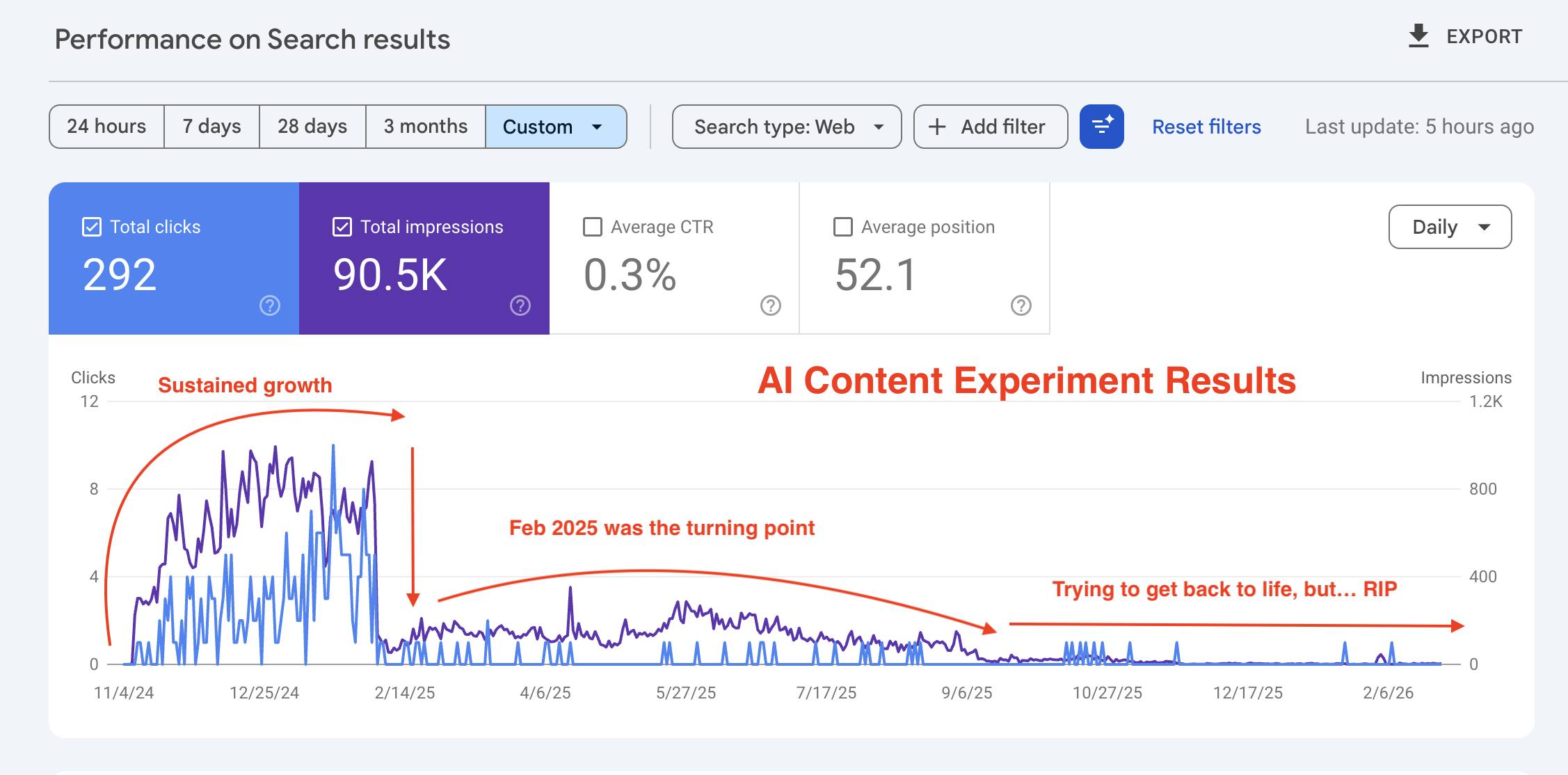 SE Ranking Facebook ad