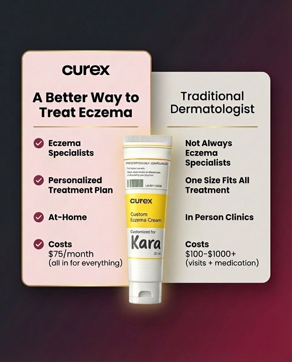 Curex Allergy Facebook ad