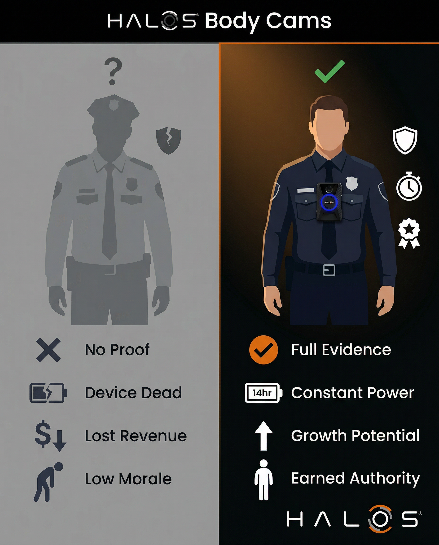 HALOS Body Cameras Facebook ad