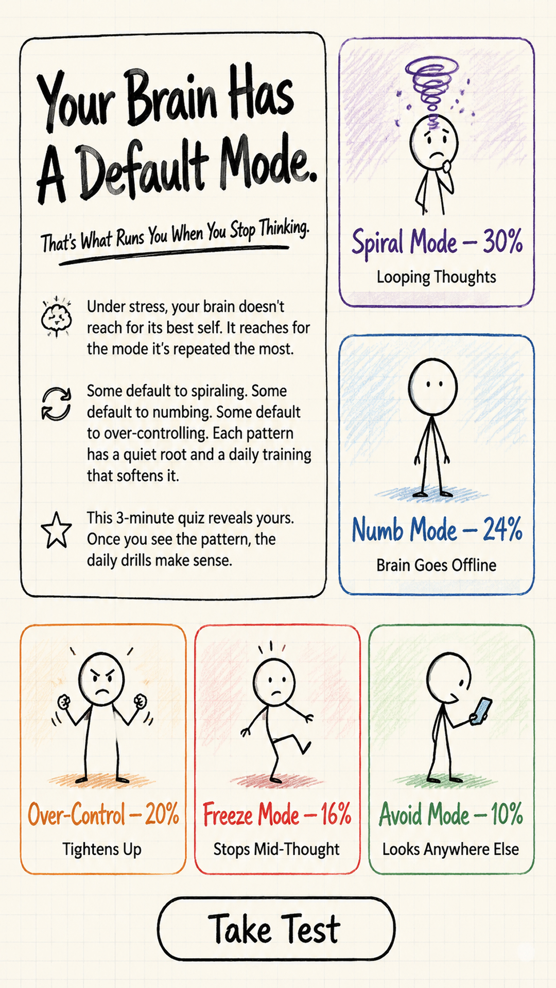 Impulse: Brain Training & Self-Discovery Facebook ad