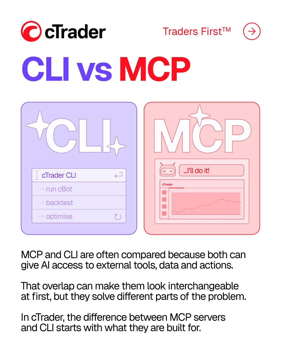 cTrader Facebook ad: Why do MCP and CLI get mixed up…