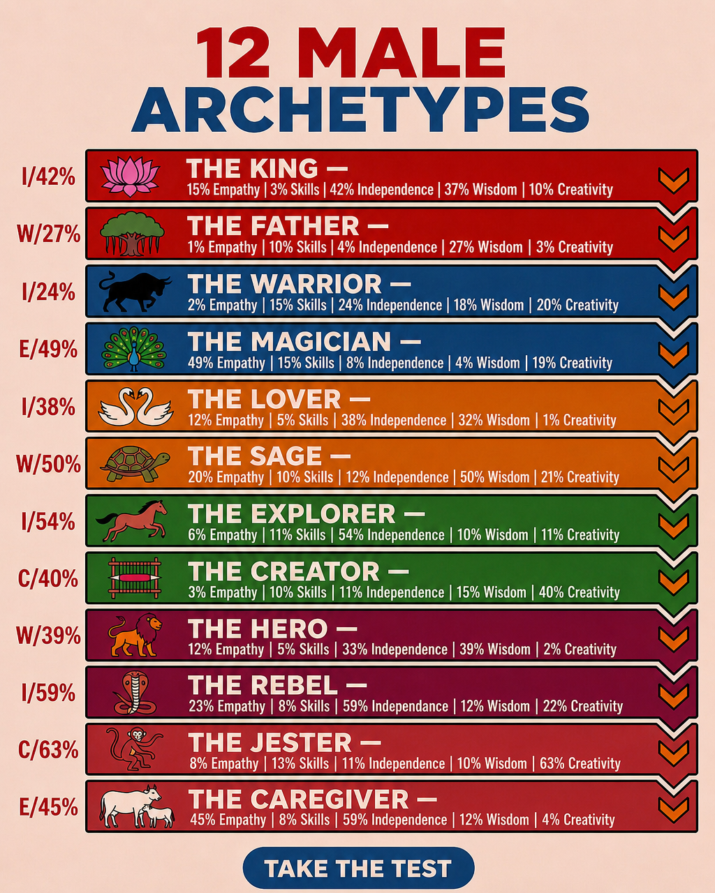Impulse: Archetype Discovery & Brain Training Facebook ad