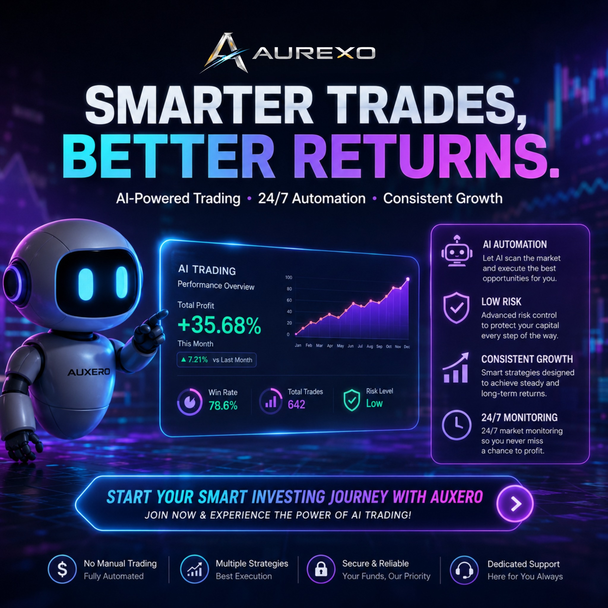 LifeVibes Network Facebook ad: Experience AI-Powered Trading