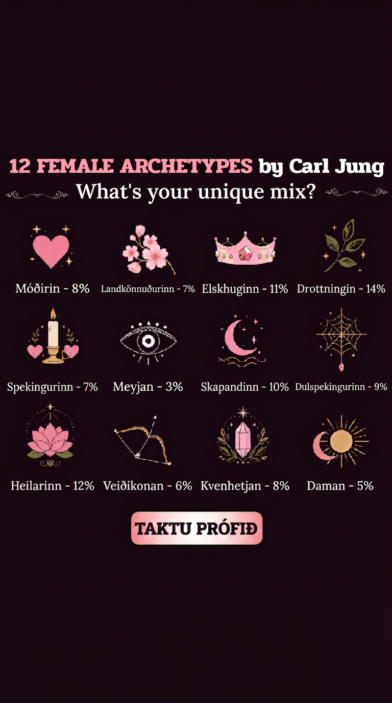 Personality Type Facebook ad