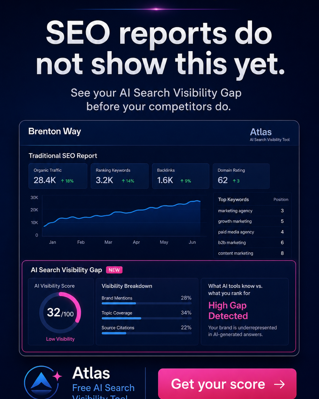 Brenton Way Marketing Facebook ad