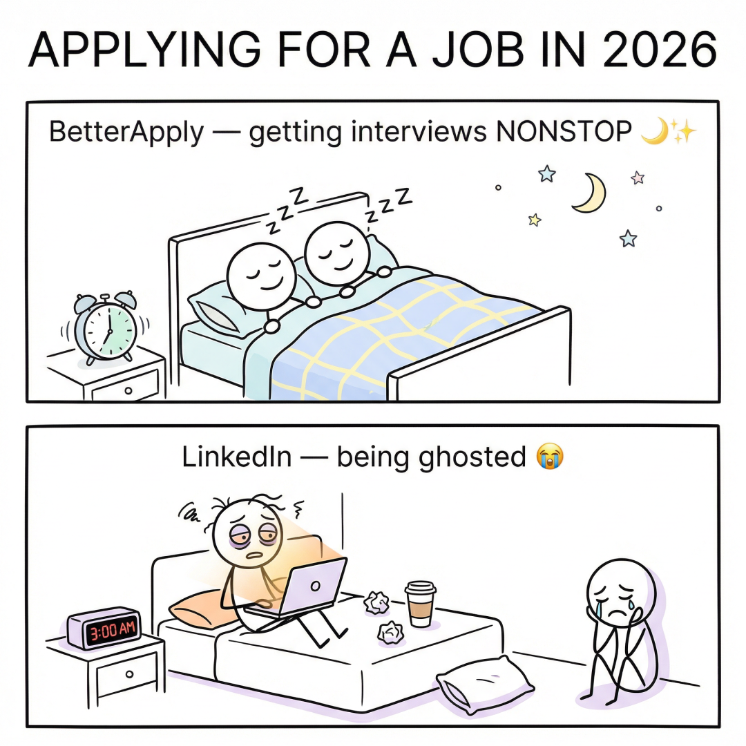 BetterApply Facebook ad